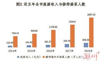 潮州新闻爆料方式,揭秘本地热点事件背后的真相 第3张 潮州新闻爆料方式,揭秘本地热点事件背后的真相 第3张